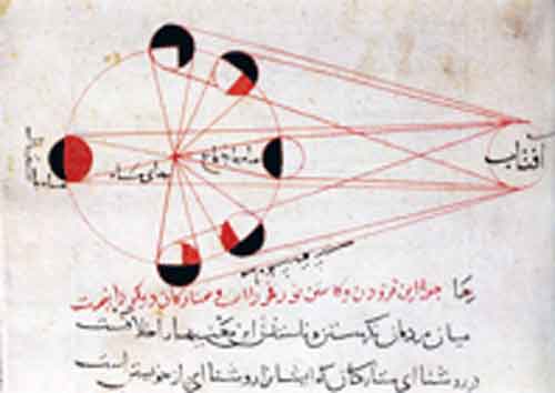 Signification Reves Lune Al-Biruni